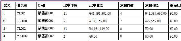 保險代理管理軟件的業績報表